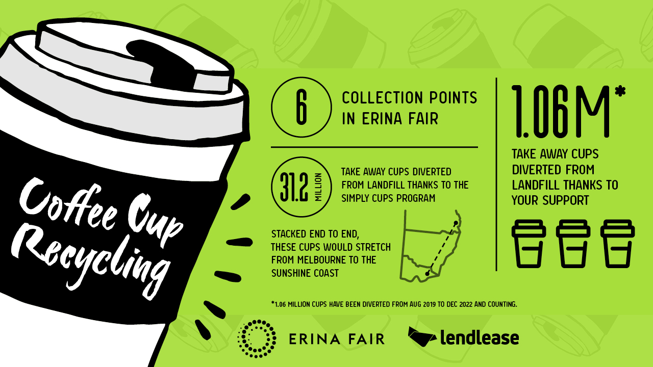 Coffee Cup Recycling